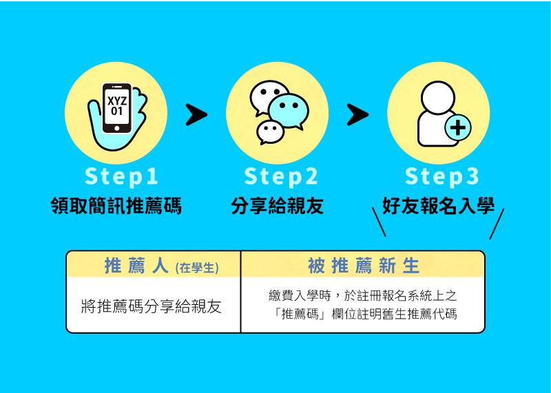 【KUMON學伴召集令】推薦好友加入送超商電子禮券，一同體驗學習的樂趣！
